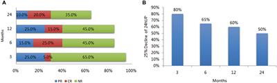 Treatment of refractory lupus nephritis using leflunomide: A prospective study